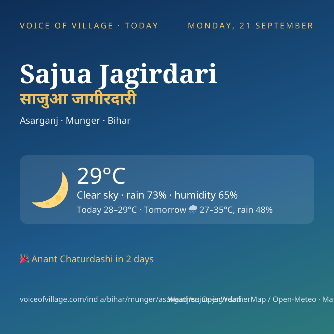 Sajua Jagirdari today