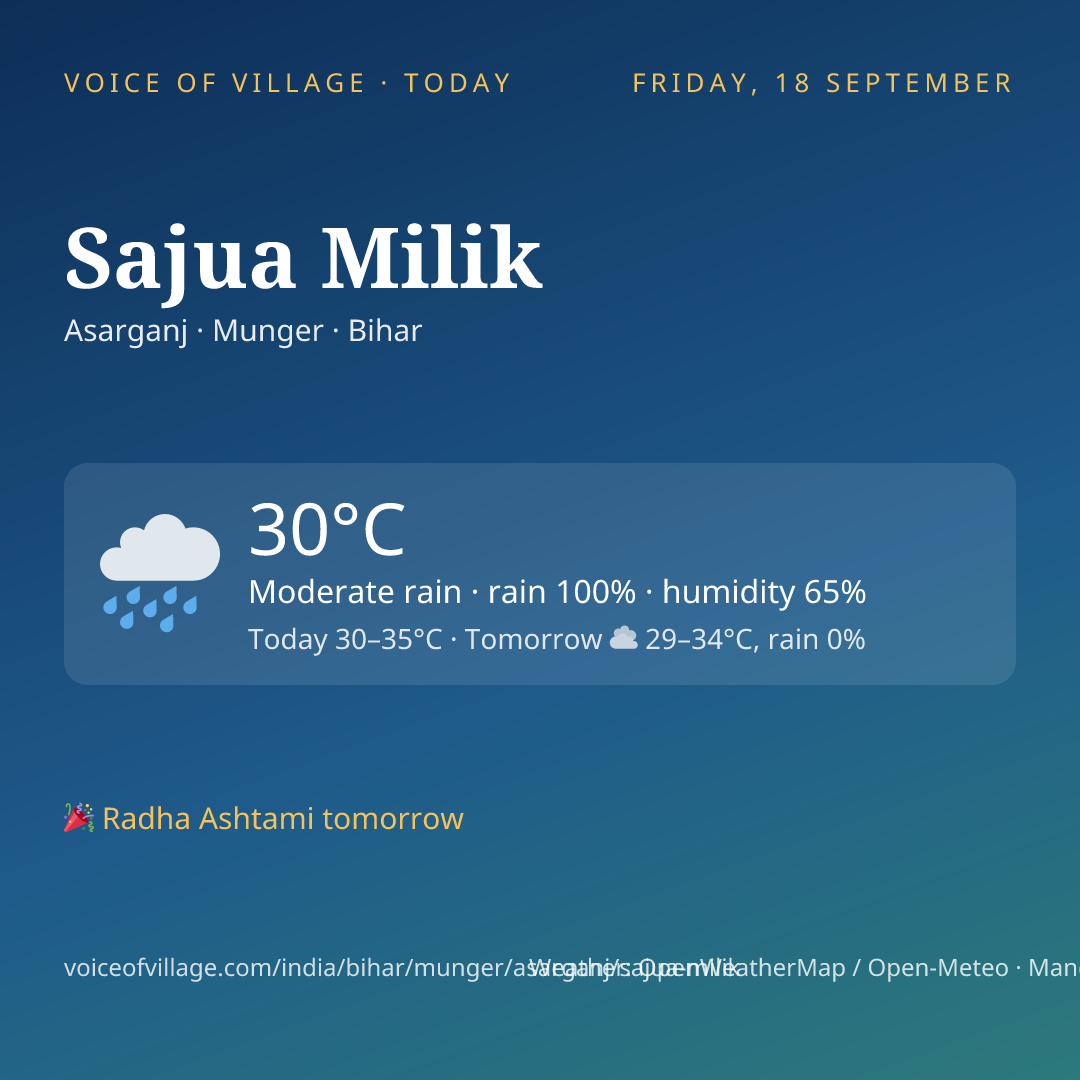 Sajua Milik today