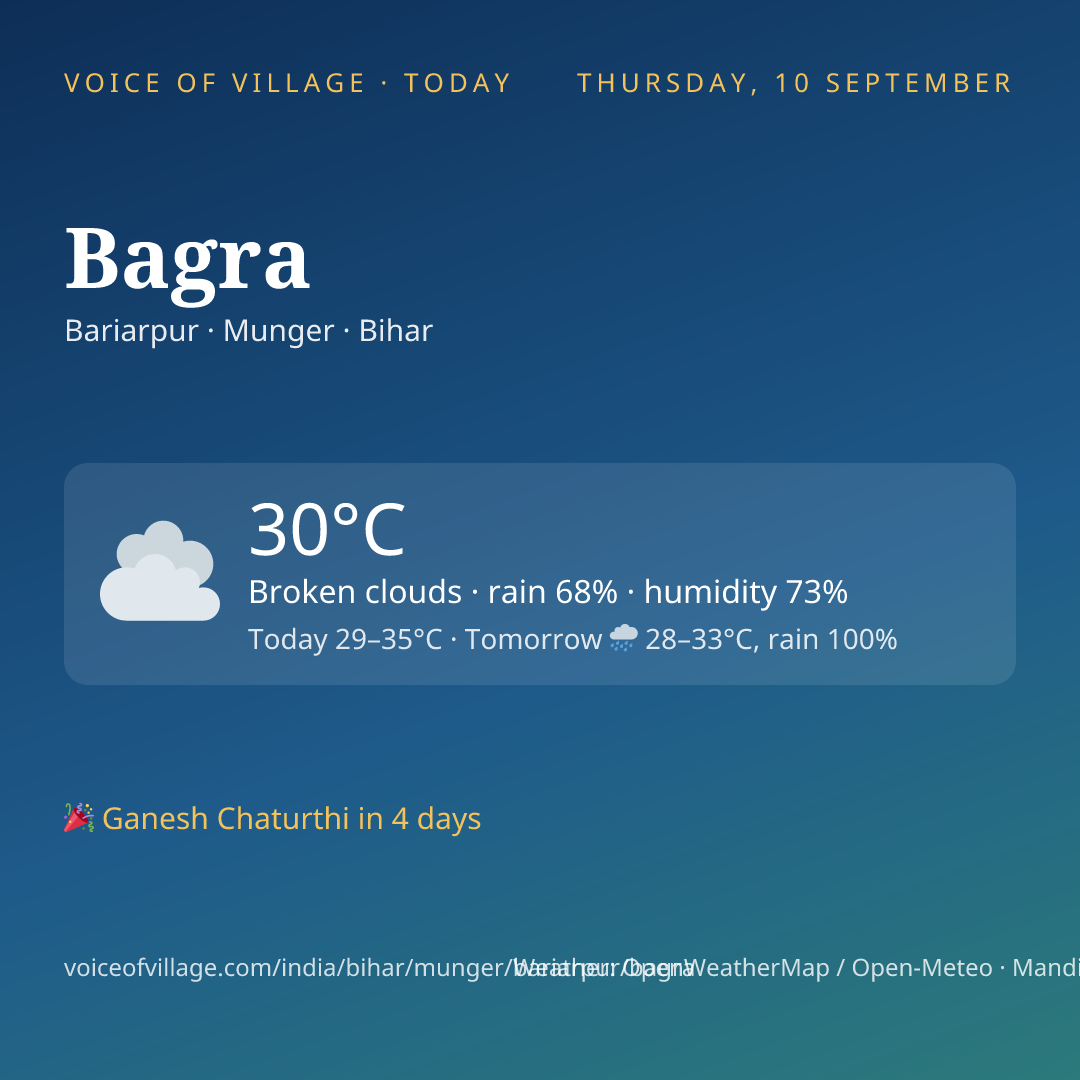 Bagra today