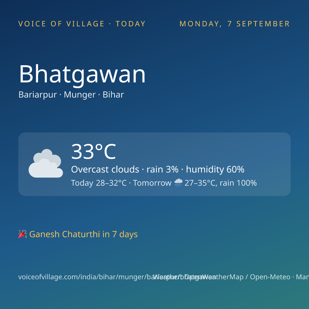 Bhatgawan today
