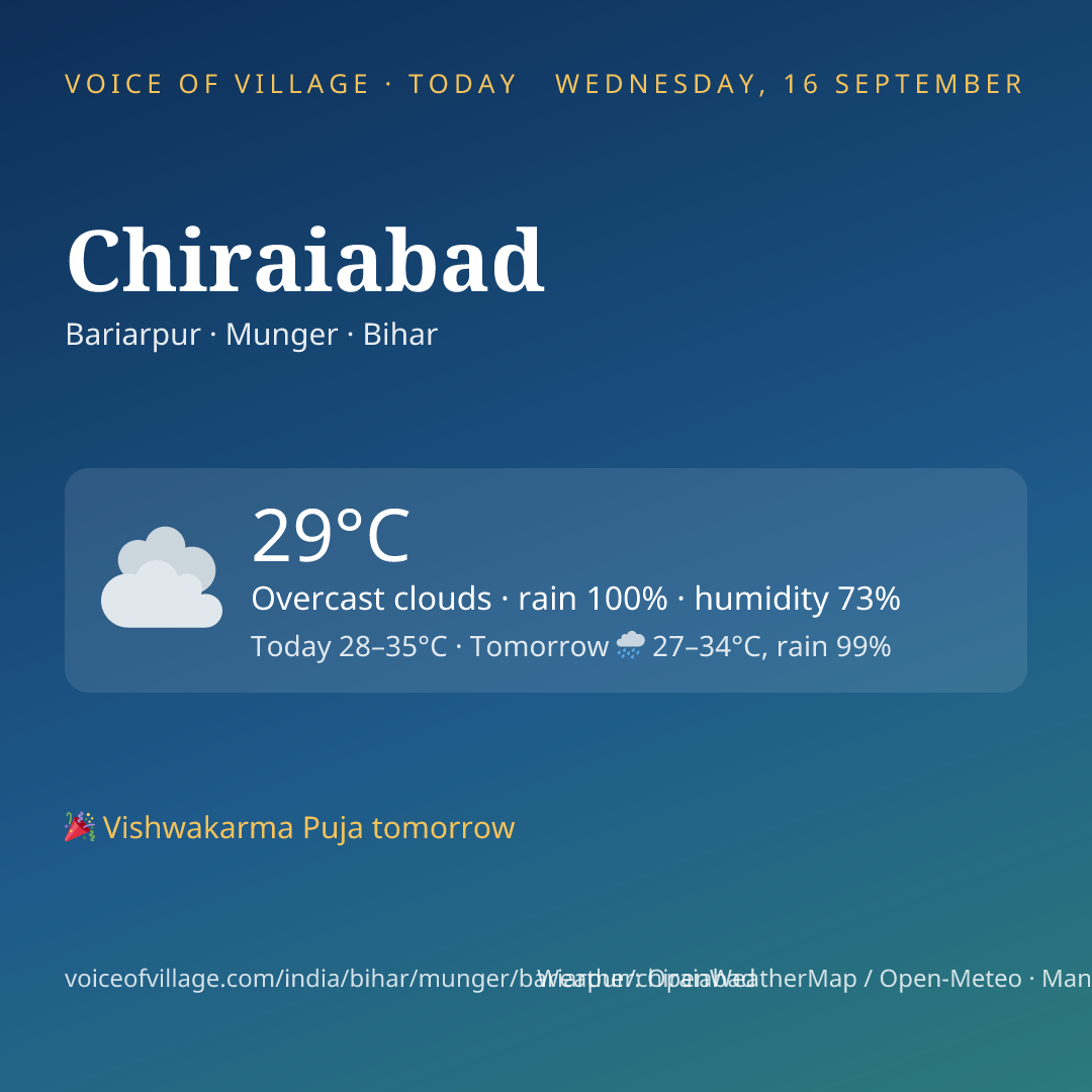 Chiraiabad today