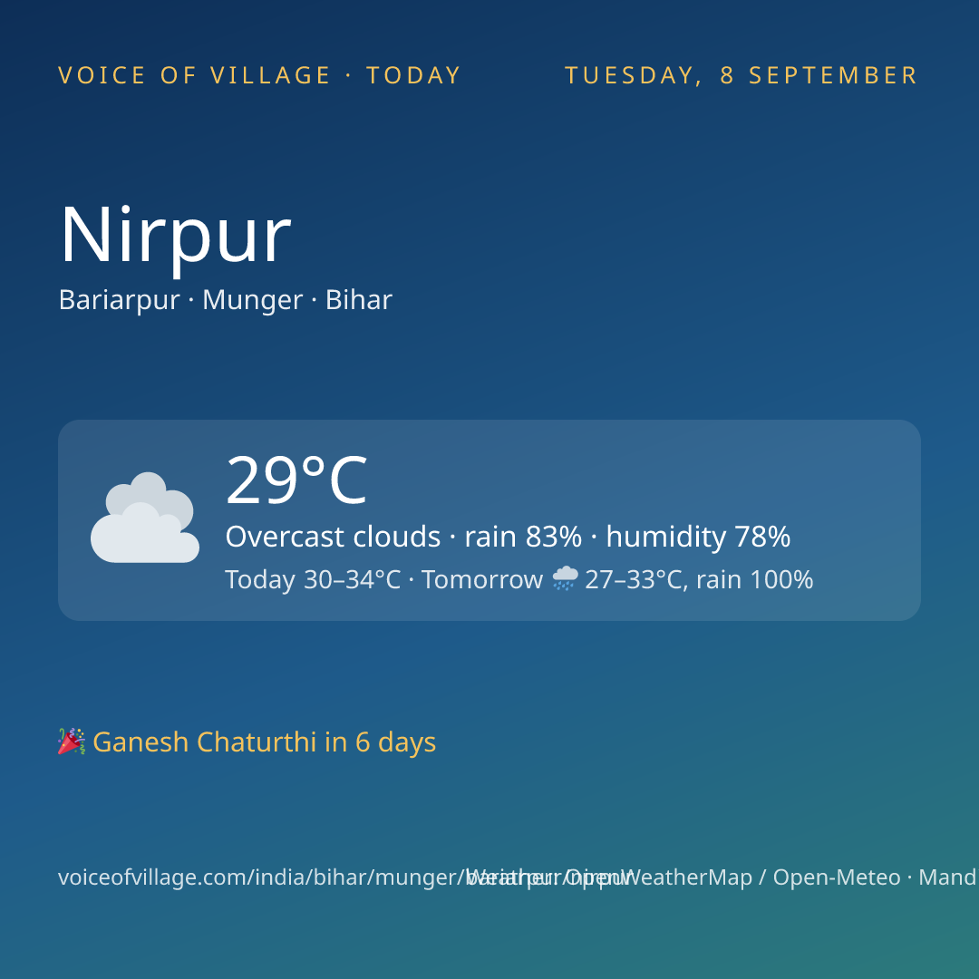 Nirpur today