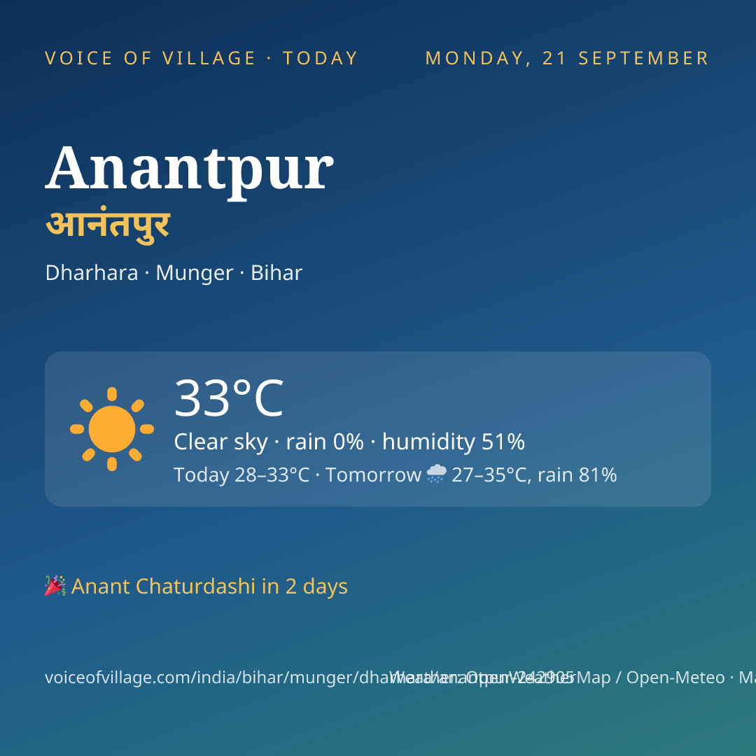 Anantpur today