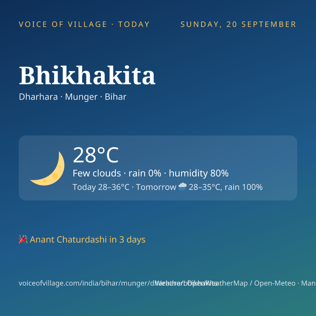 Bhikhakita today