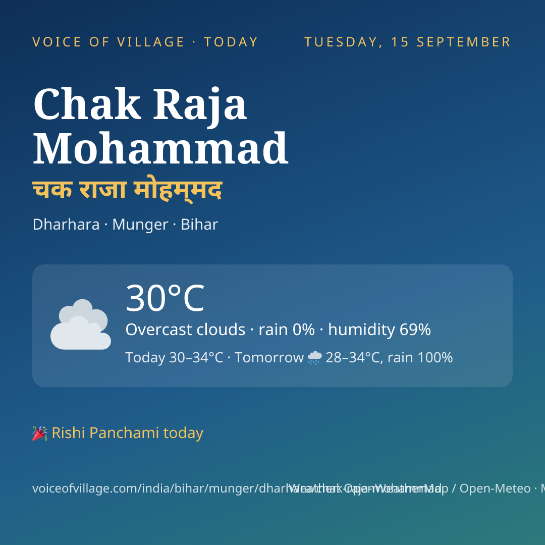 Chak Raja Mohammad today