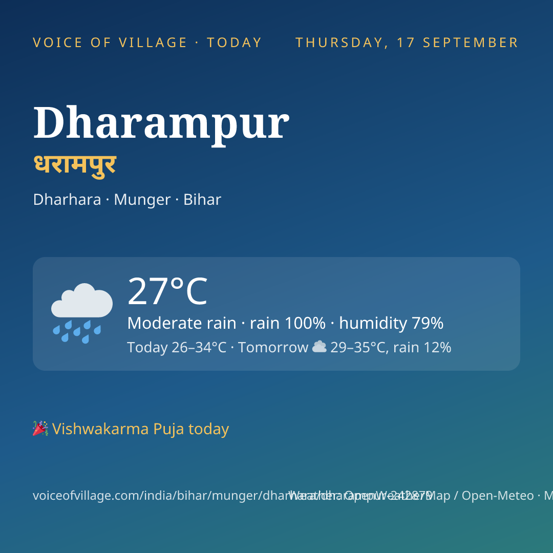 Dharampur today