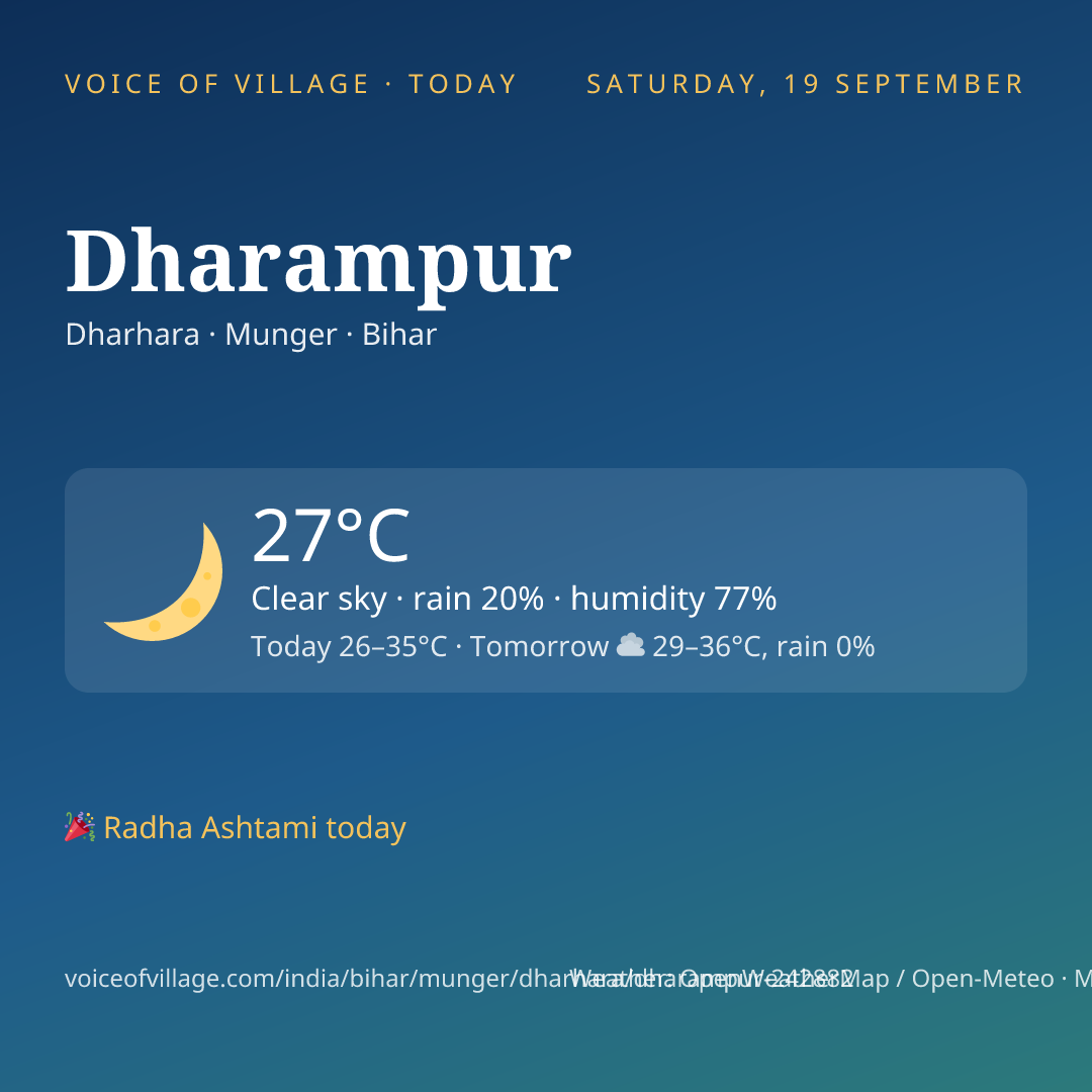 Dharampur today