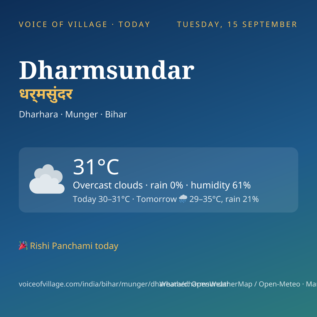 Dharmsundar today