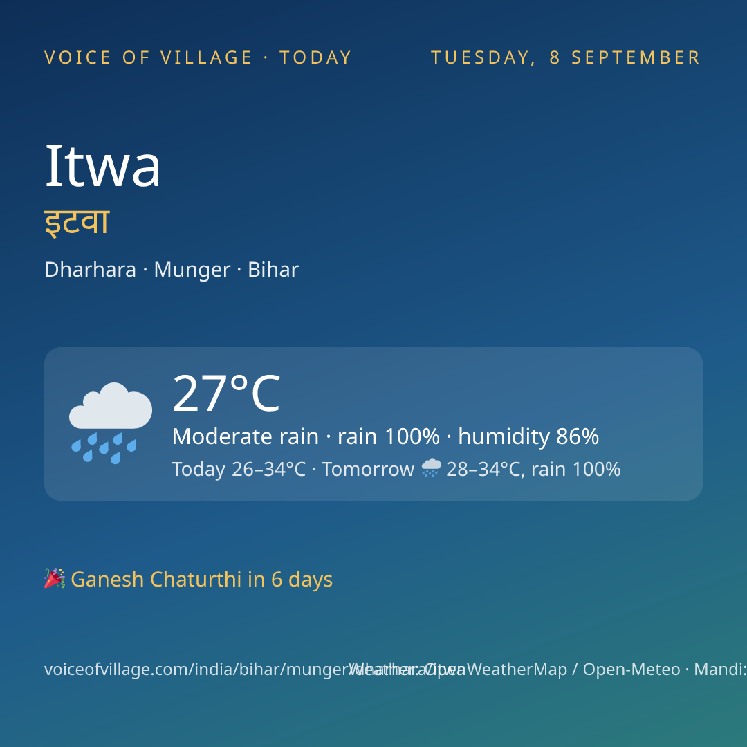 Itwa today