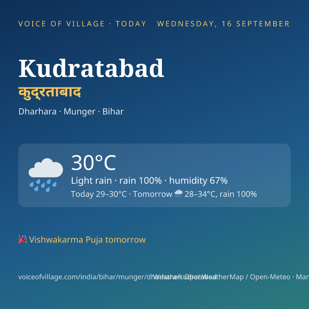Kudratabad today