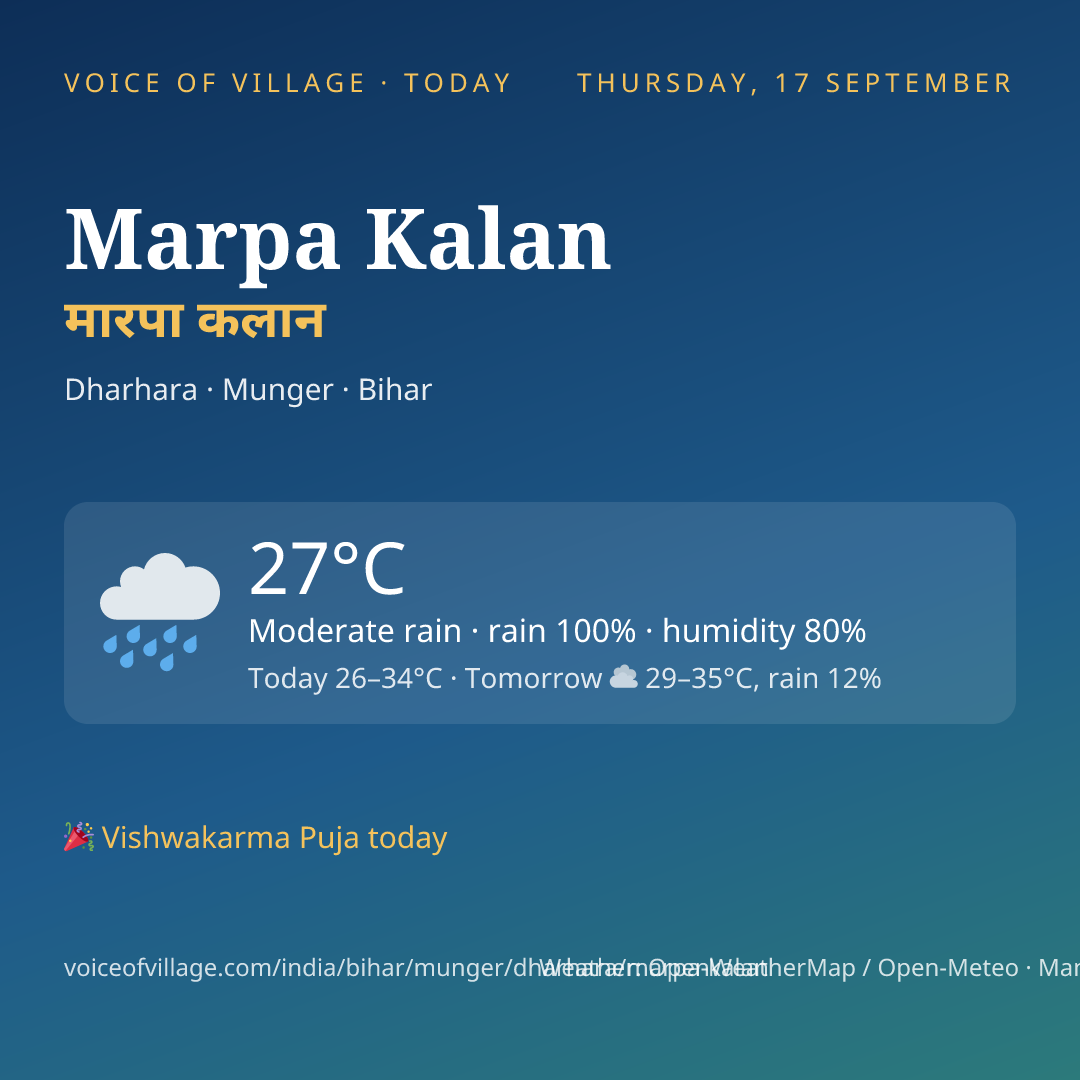 Marpa Kalan today