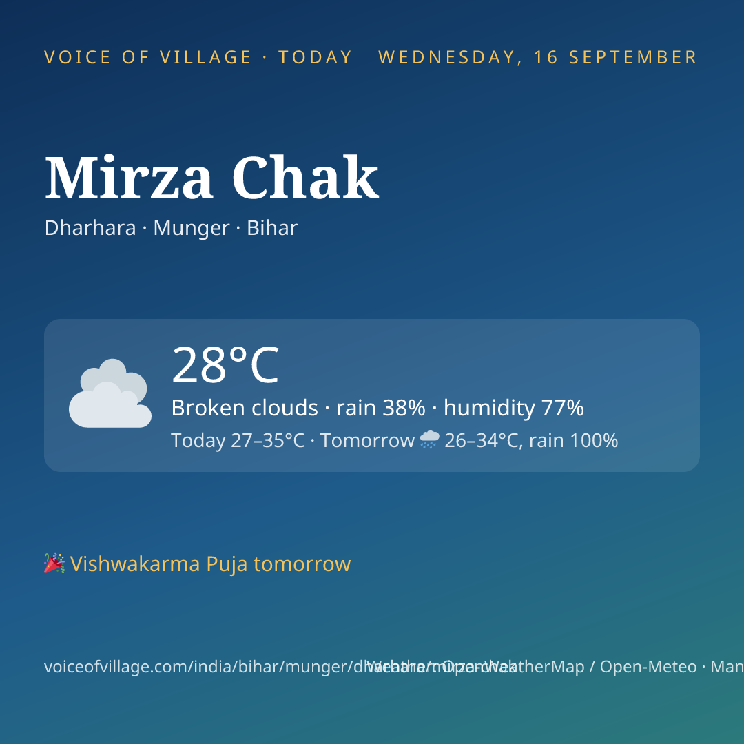 Mirza Chak today