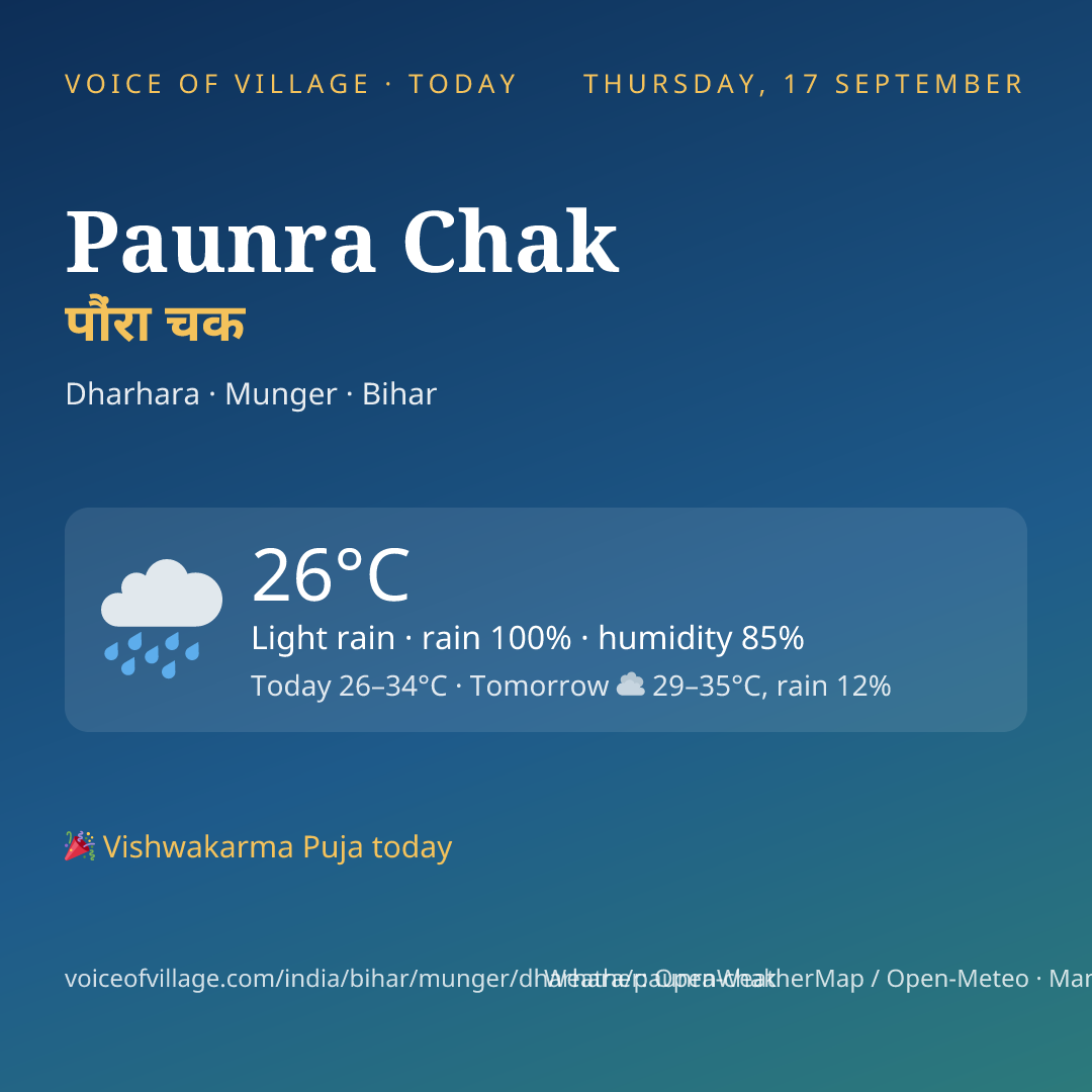 Paunra Chak today