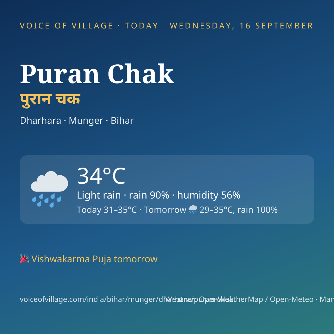 Puran Chak today