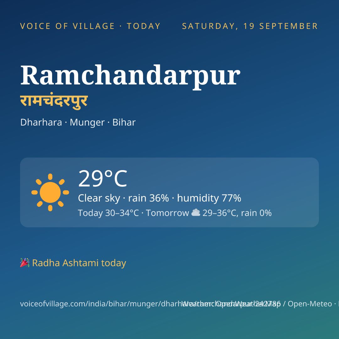 Ramchandarpur today