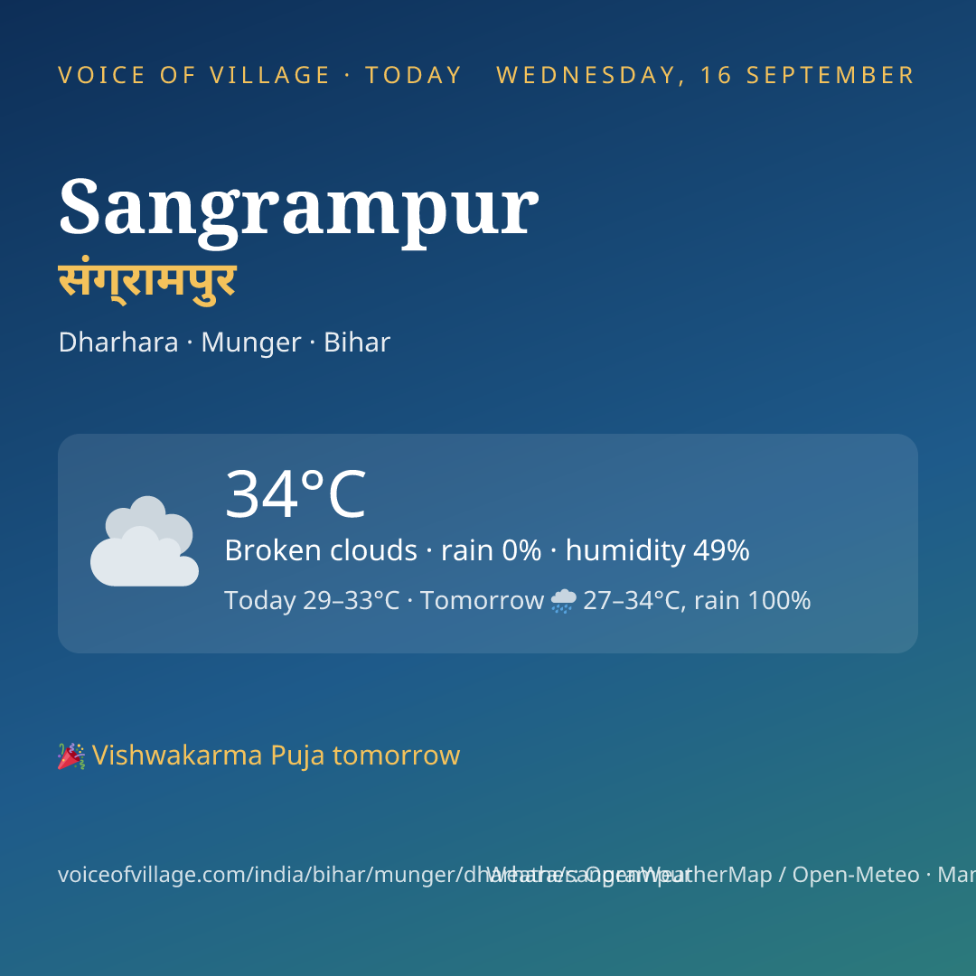 Sangrampur today