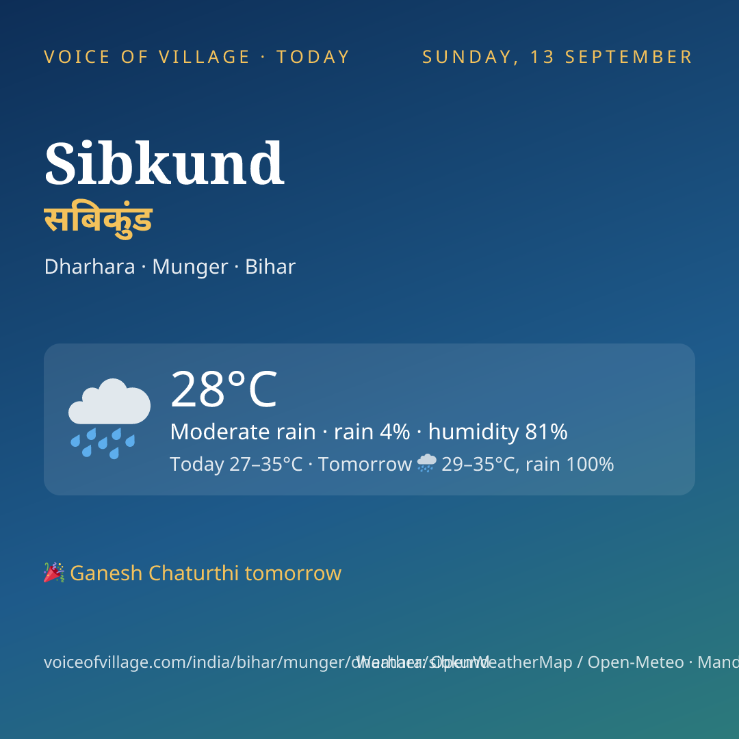 Sibkund today