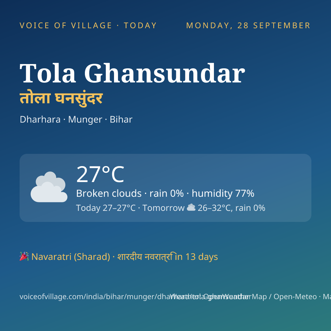 Tola Ghansundar today