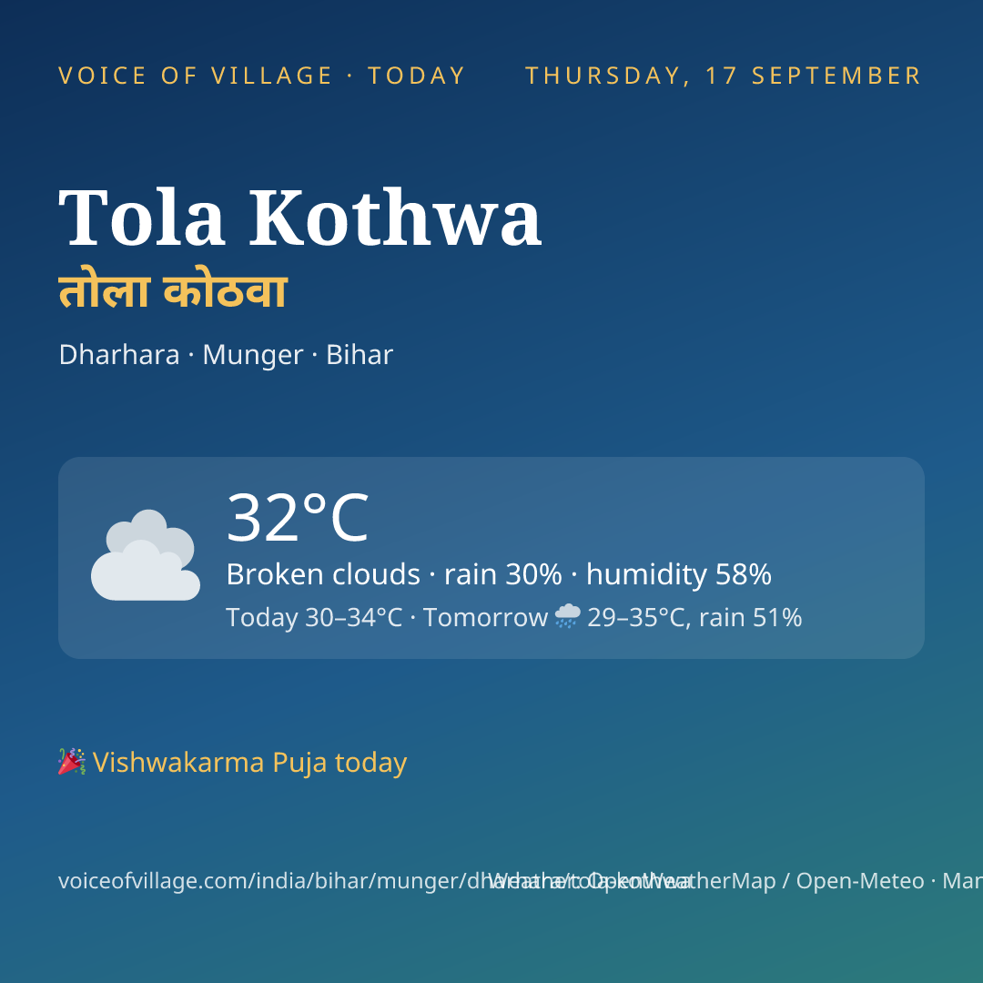 Tola Kothwa today