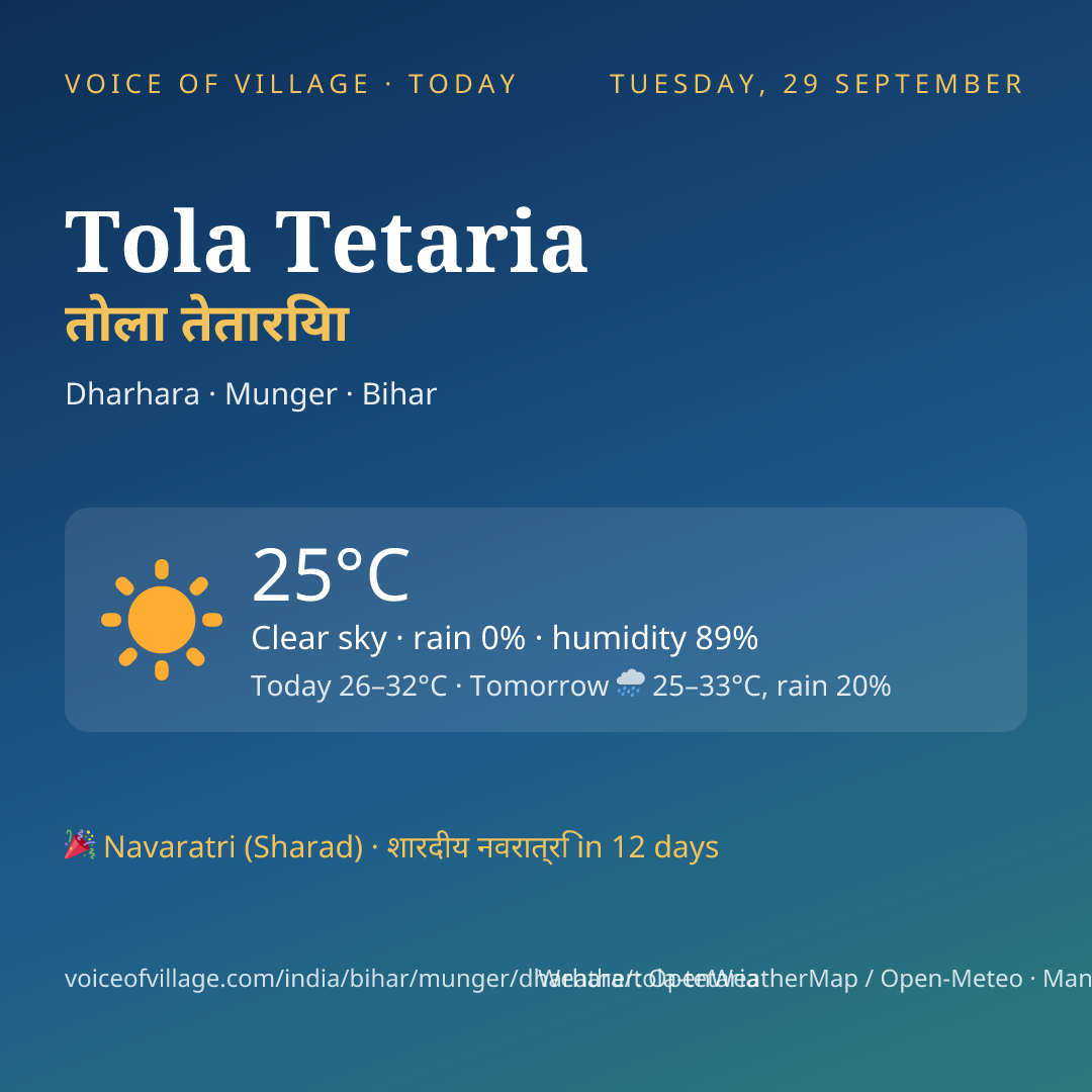 Tola Tetaria today