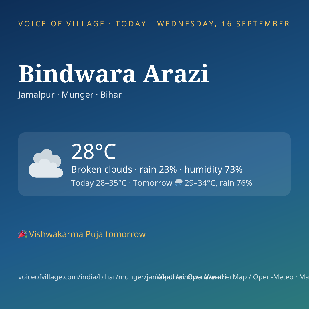 Bindwara Arazi today