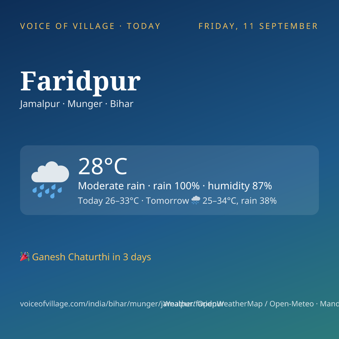 Faridpur today