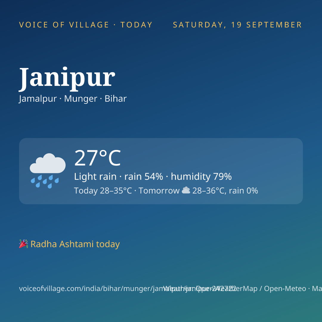 Janipur today