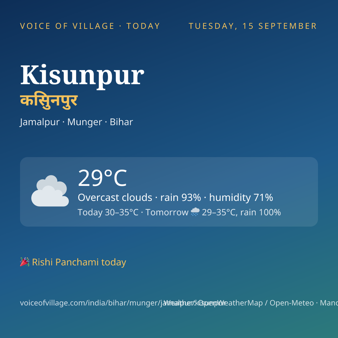 Kisunpur today