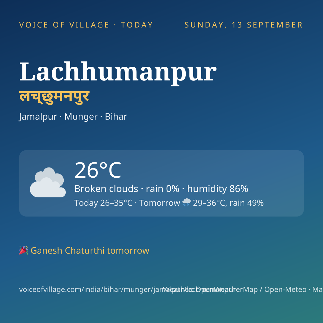 Lachhumanpur today