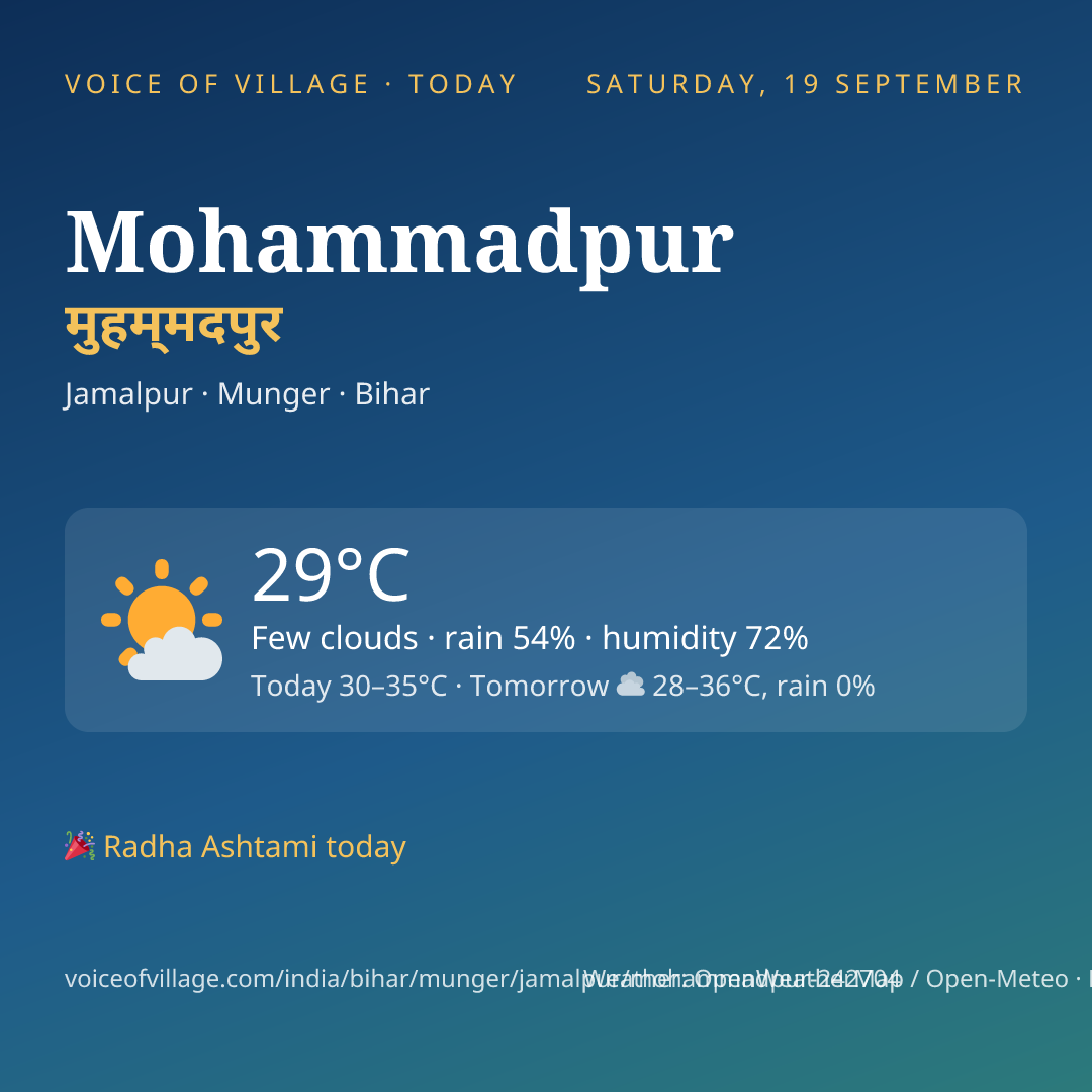 Mohammadpur today