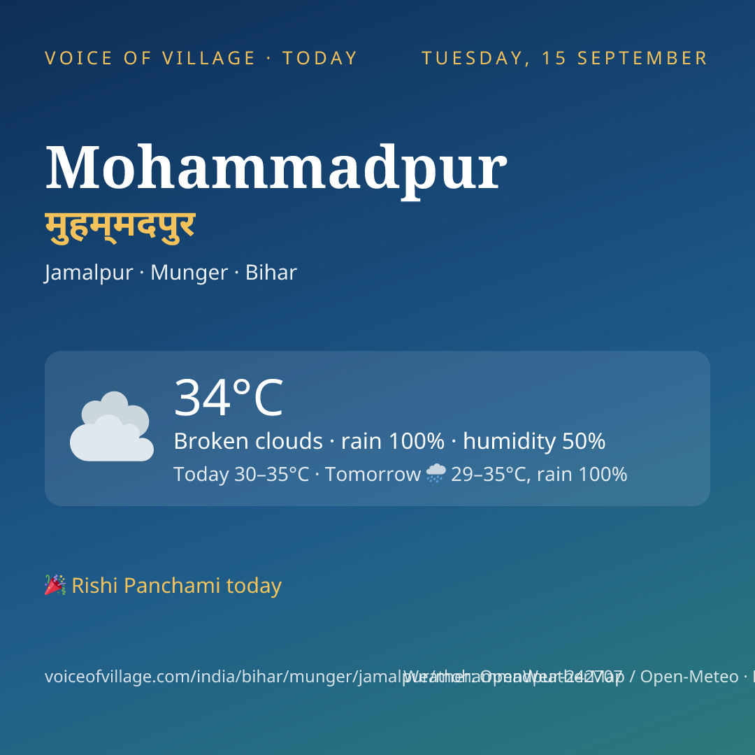 Mohammadpur today