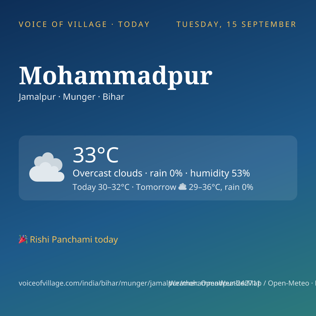 Mohammadpur today