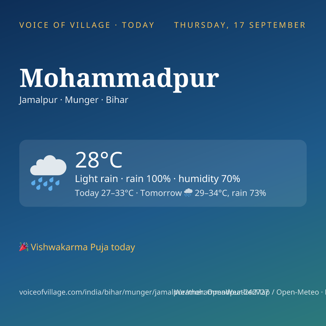Mohammadpur today