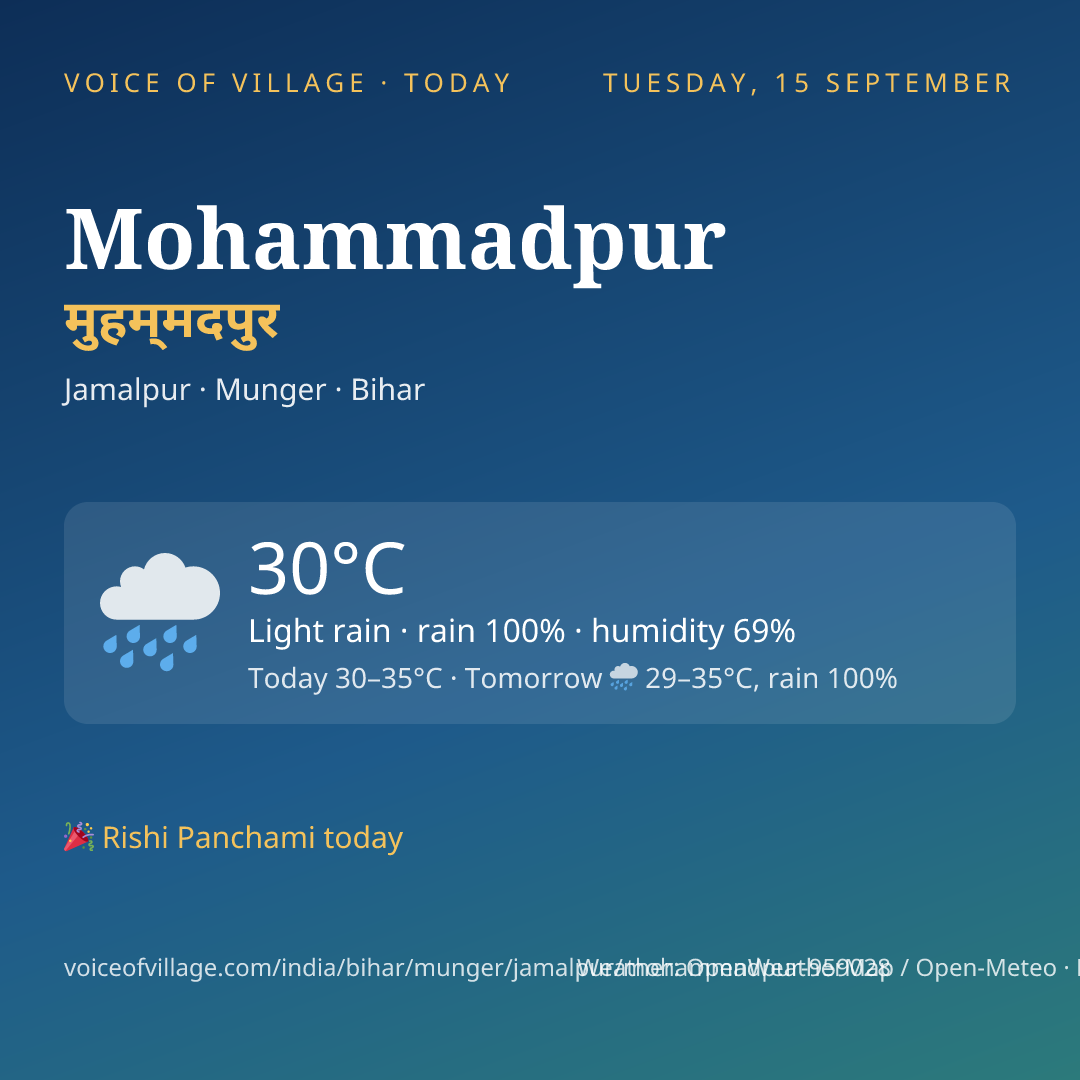 Mohammadpur today