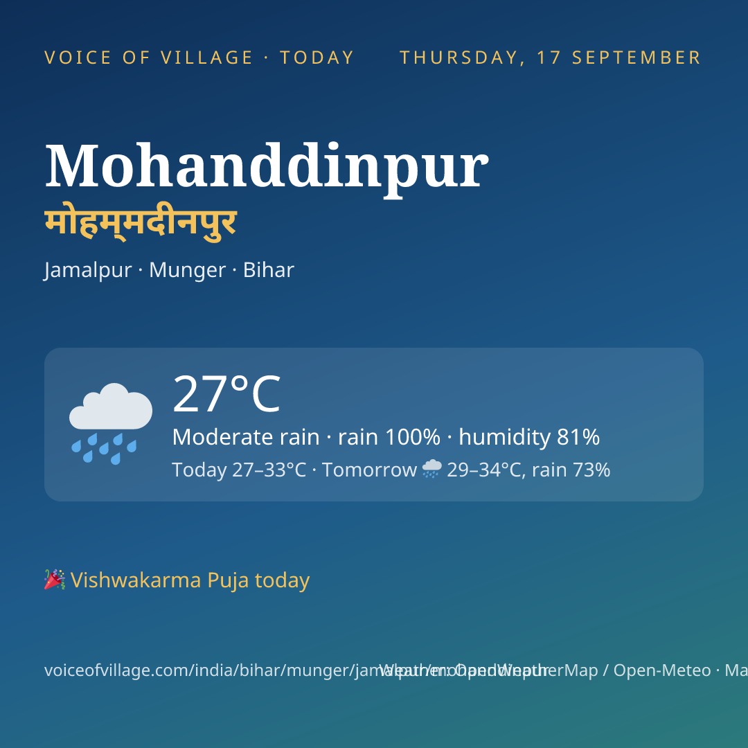 Mohanddinpur today