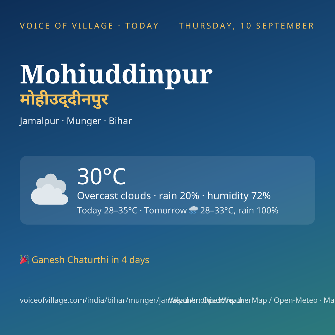 Mohiuddinpur today