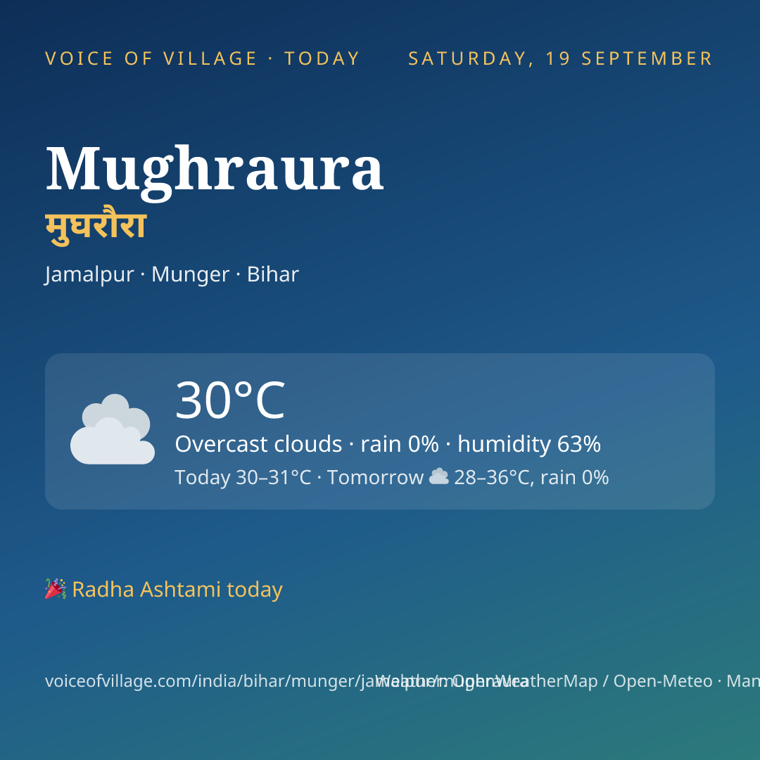 Mughraura today