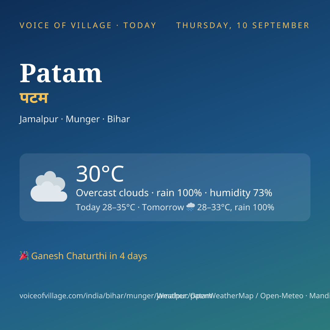 Patam today