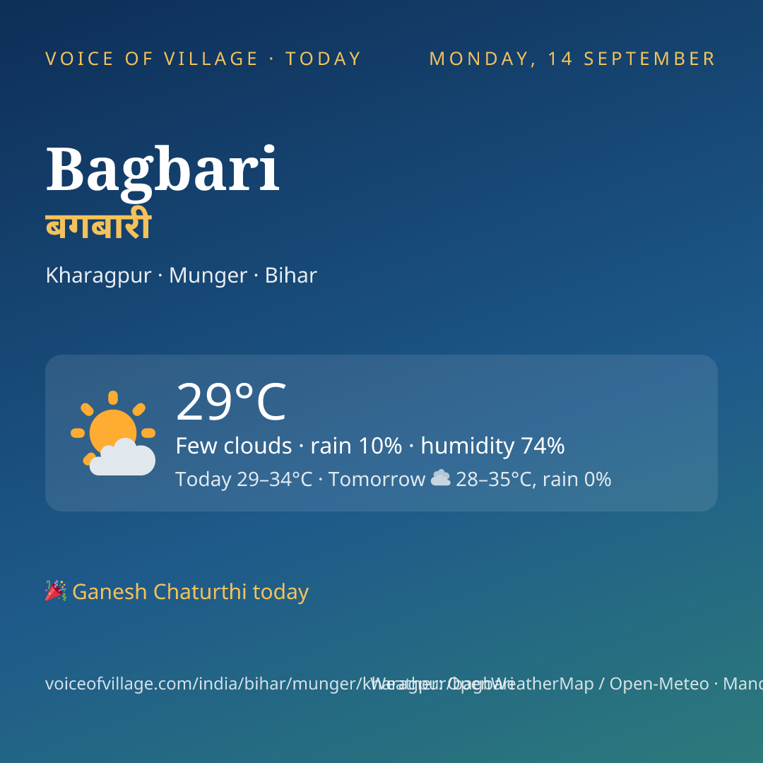 Bagbari today
