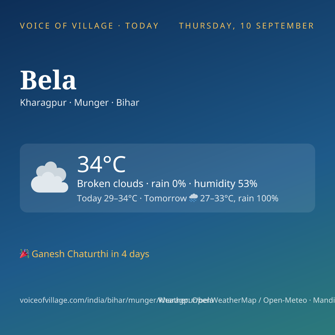 Bela today