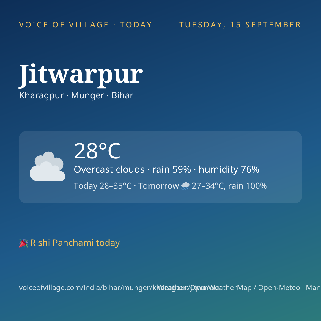 Jitwarpur today