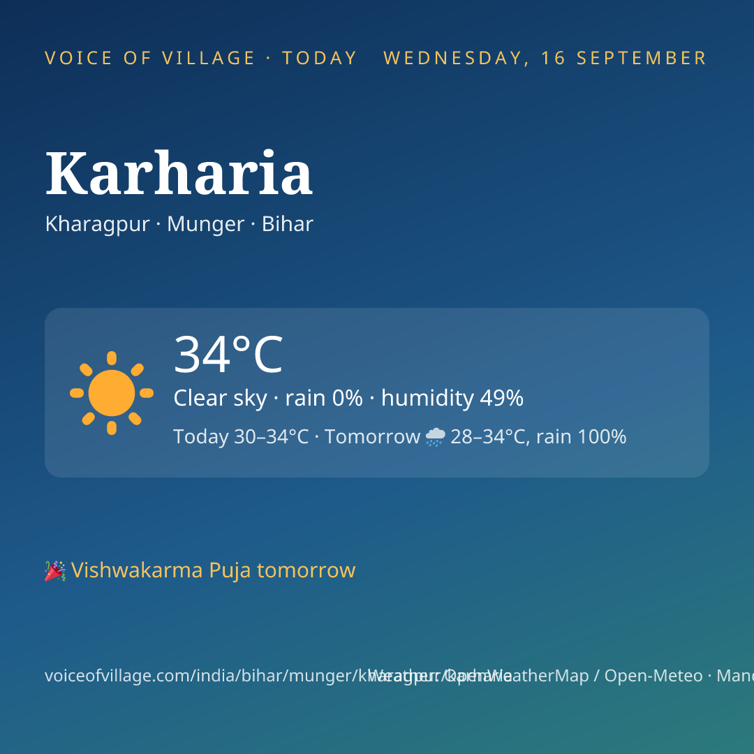 Karharia today