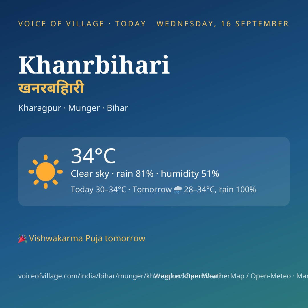 Khanrbihari today