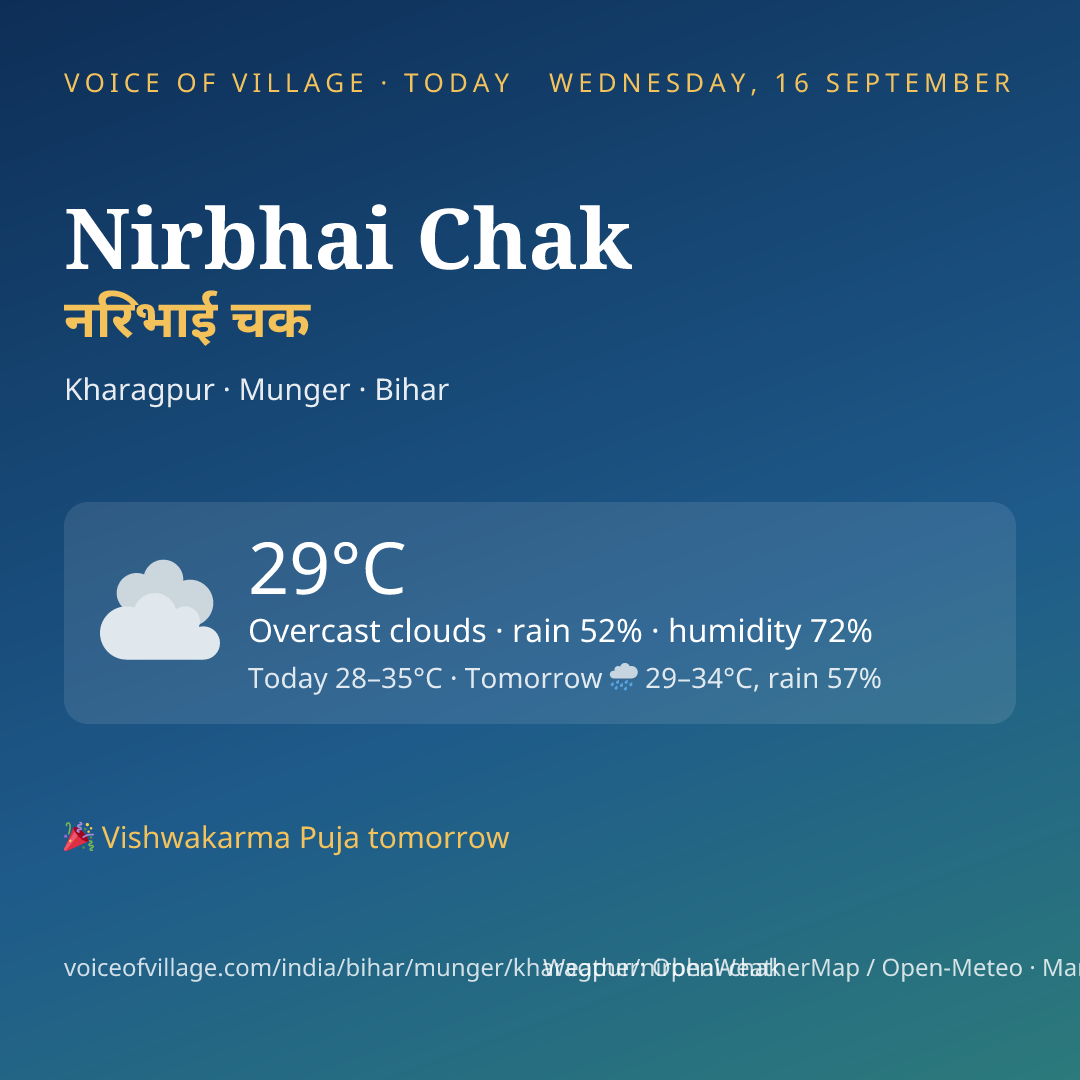 Nirbhai Chak today