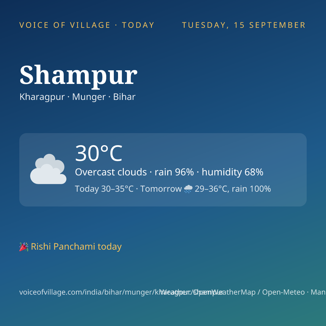 Shampur today