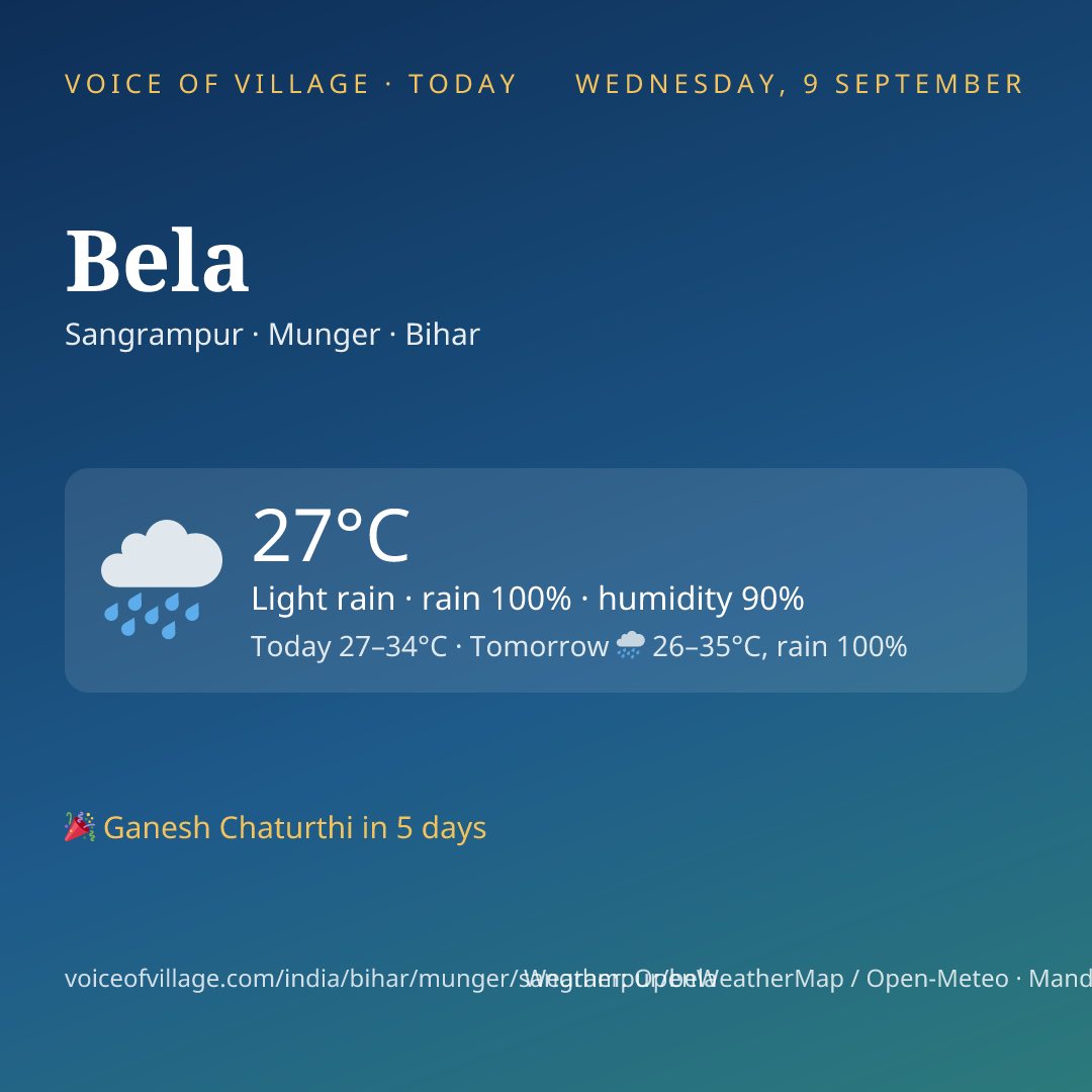 Bela today
