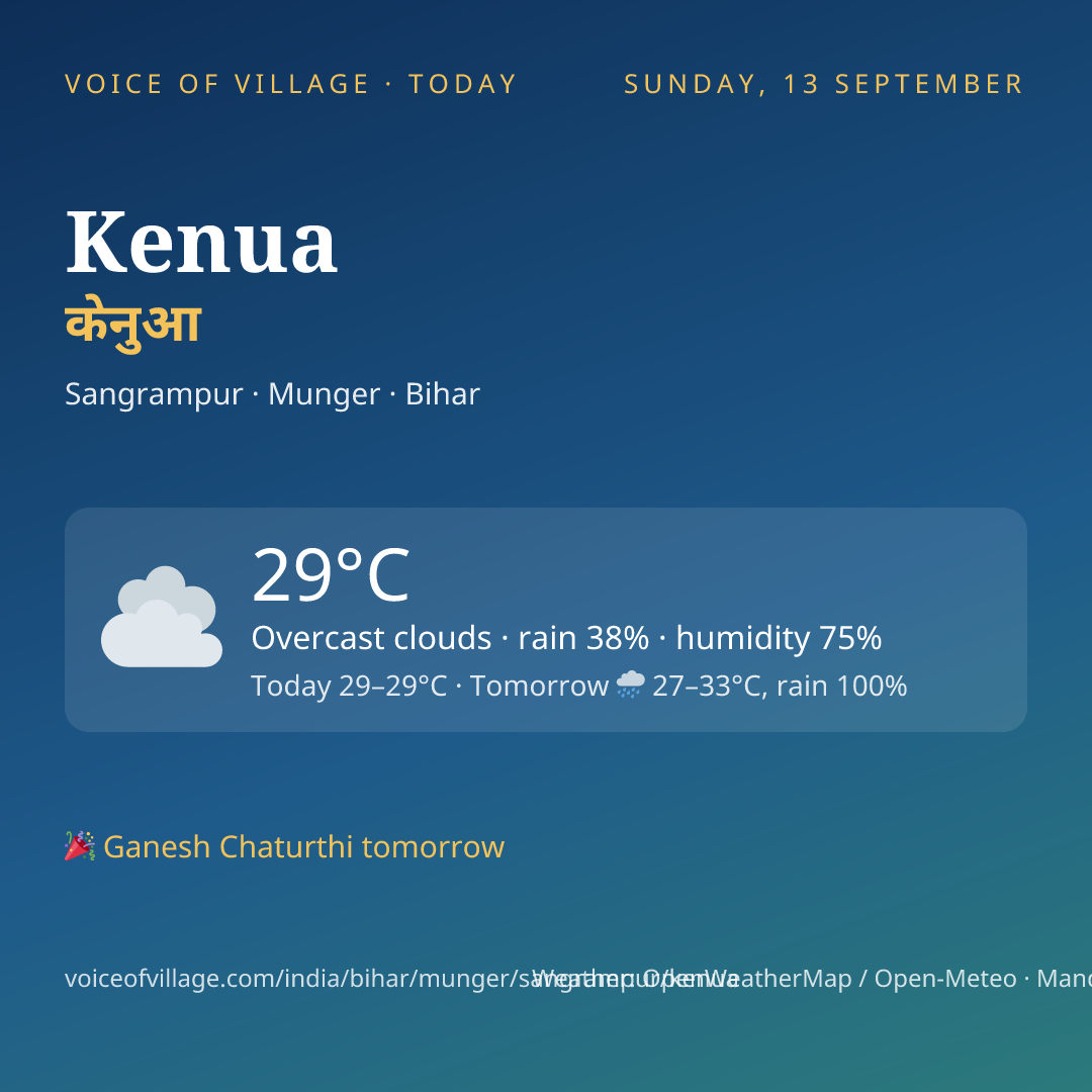 Kenua today