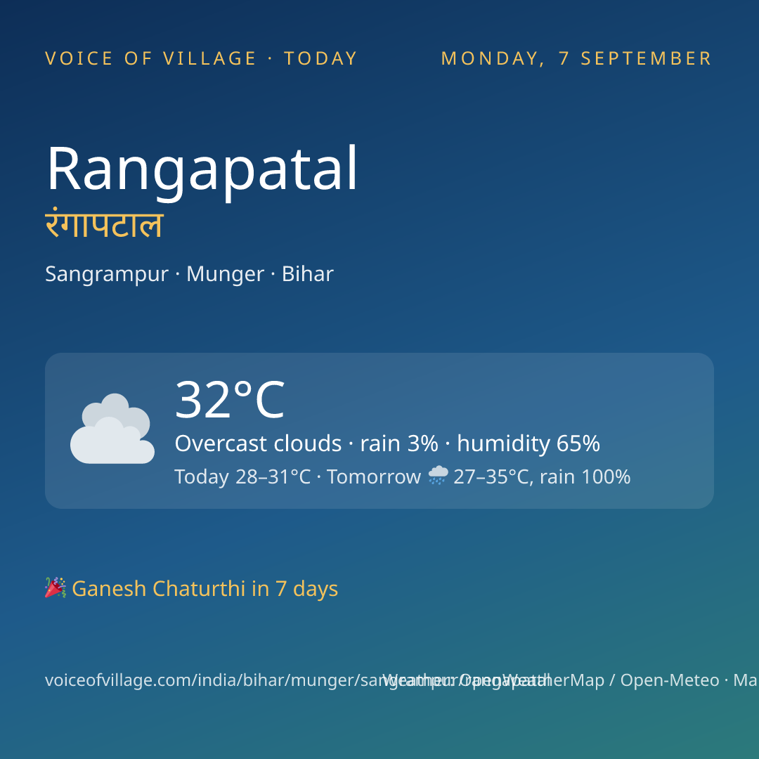Rangapatal today