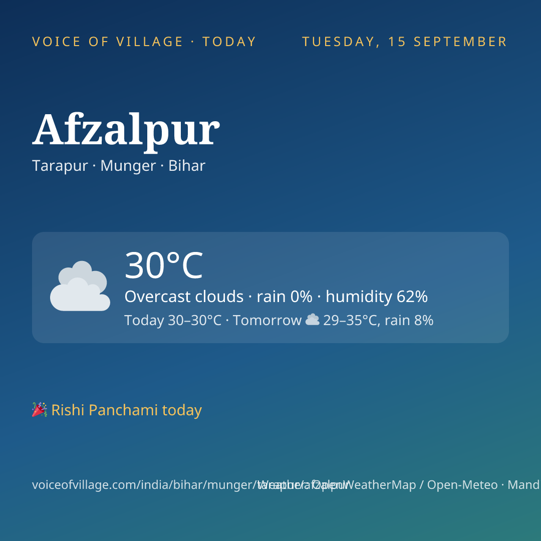 Afzalpur today