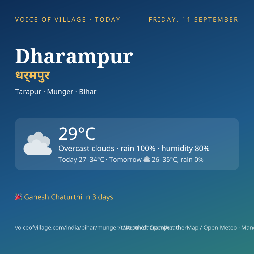 Dharampur today